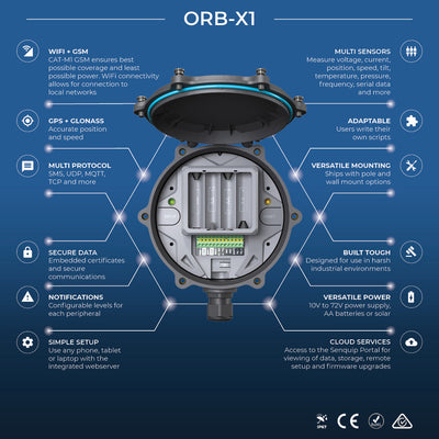 ORB-C1-W | J1939 & WI-FI