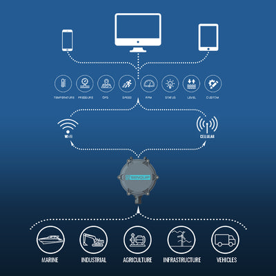ORB-X1-W | RS485 ModBus & WI-FI