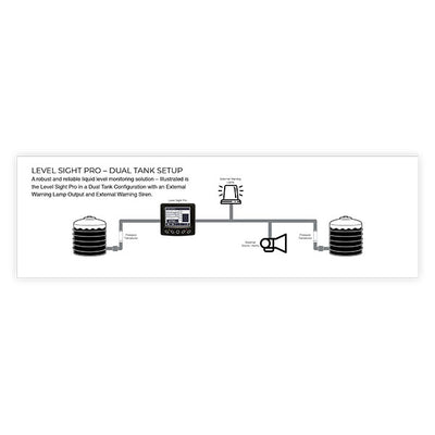 Level Sight Pro: Tank Level Monitoring Kit