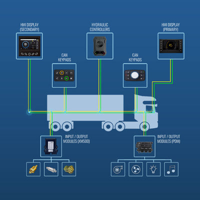 Multiplexing