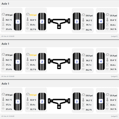 Tyre Pressure Monitoring System