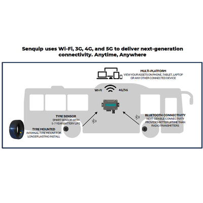 Tyre Pressure Monitoring System