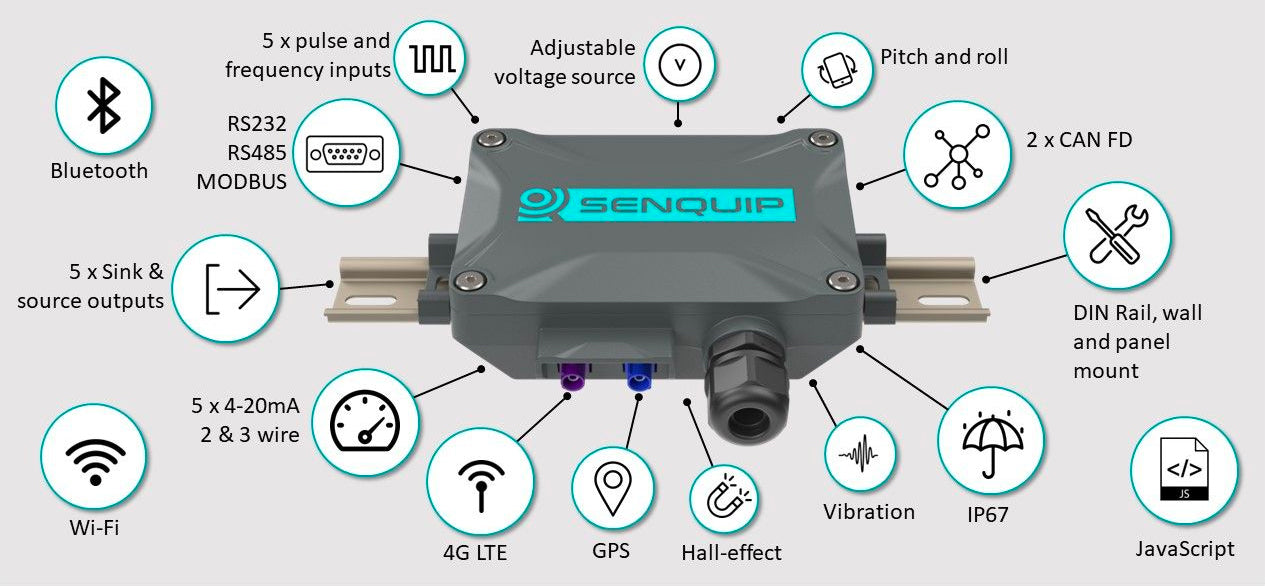 Introducing the Senquip QUAD