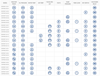 Watchdog Panel Selection Guide
